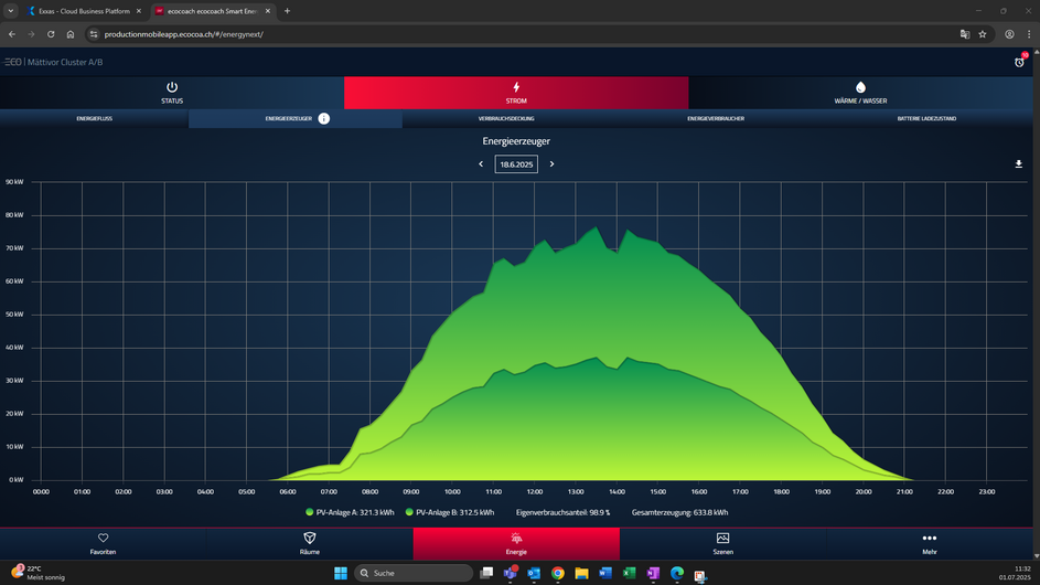 Monitoring Energieerzeuger 